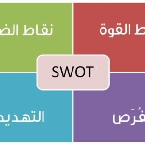 SWOT اختبار