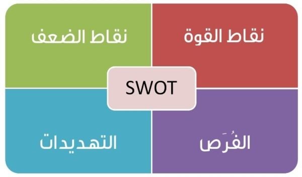 SWOT اختبار 2